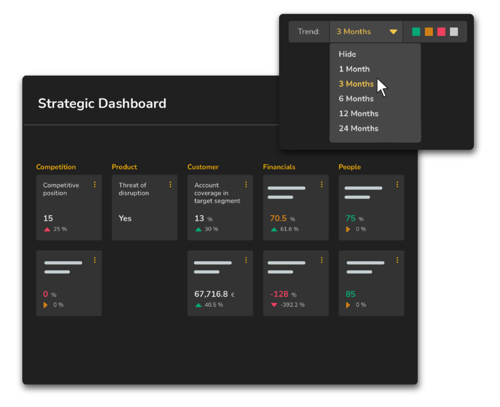 Fortius Partners - Strategic Dashboard